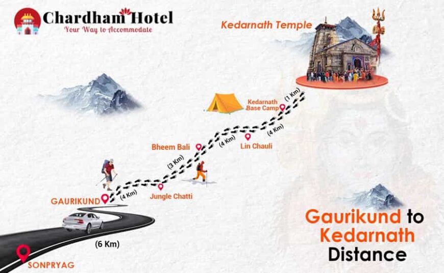 gaurikund-to-kedarnath-distance-and-trek-options