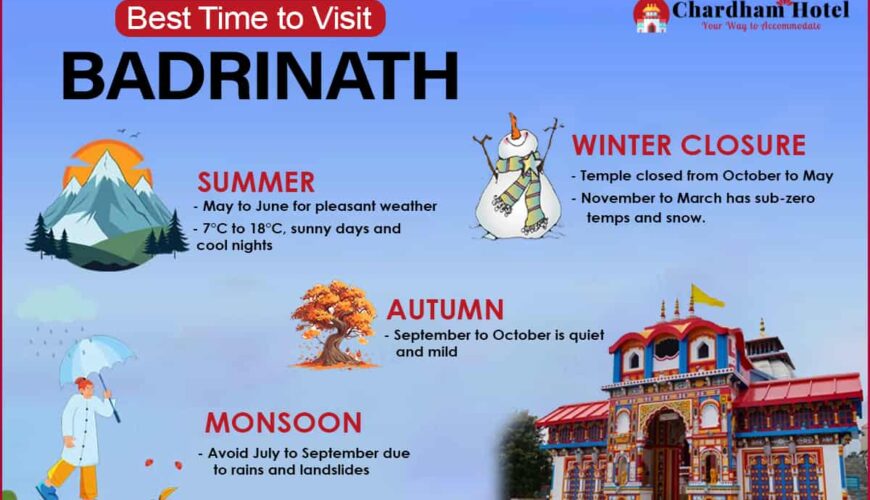 Best Time to Visit Badrinath Dham - Temperature & Weather