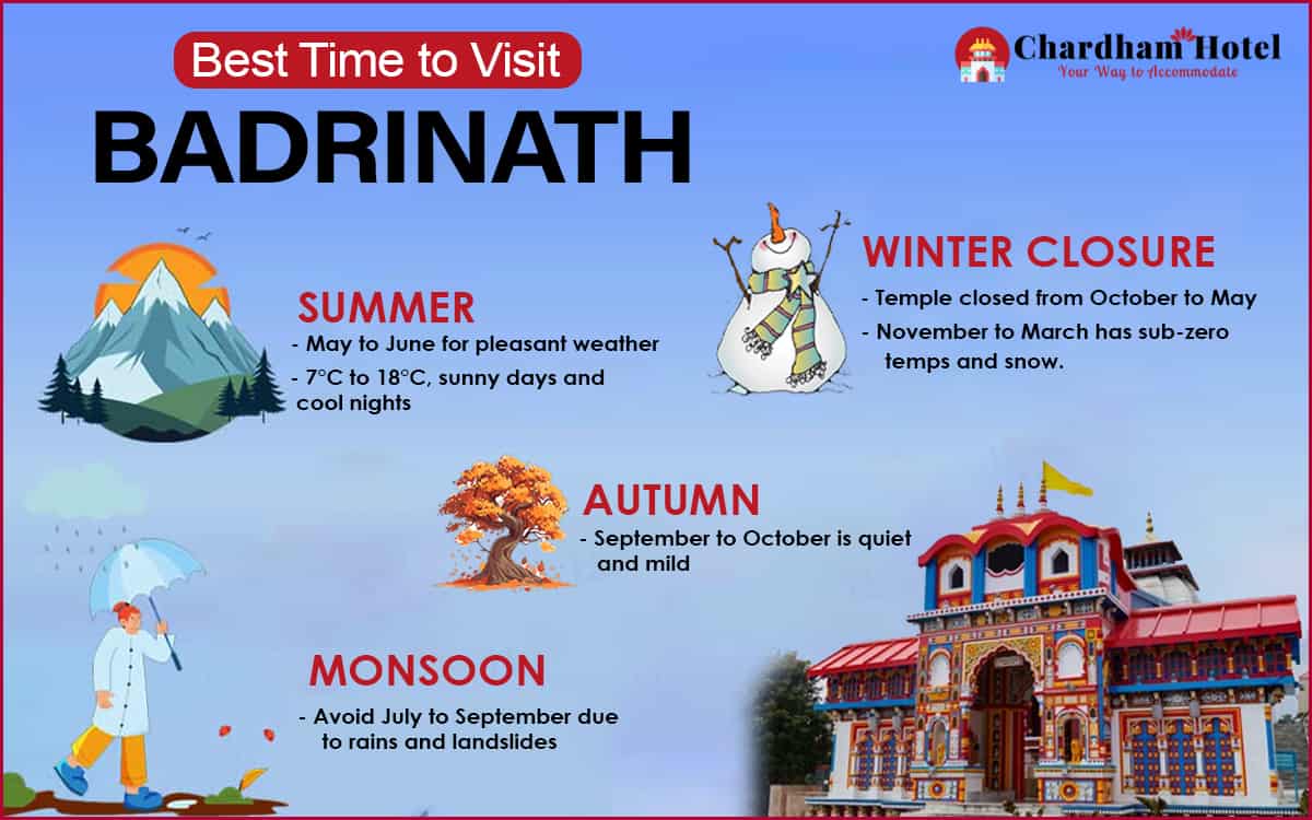 Best Time to Visit Badrinath Dham - Temperature & Weather