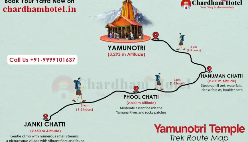 Yamunotri Trek Route Map