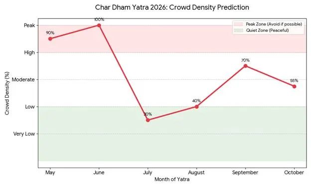 Crowd Prediction Analysis